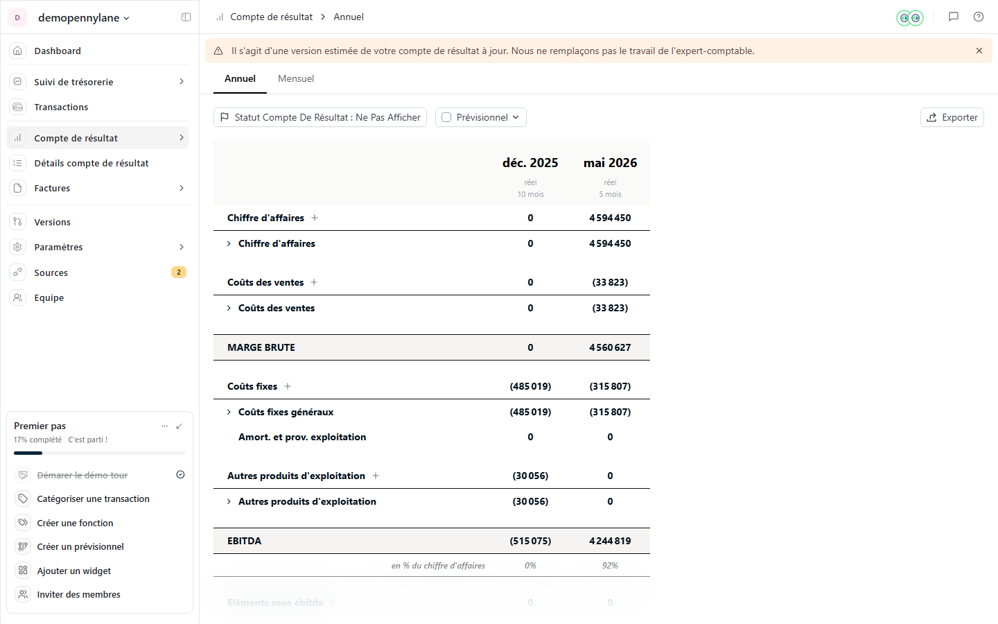 Compte de resultat annuel